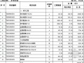 [广州]办公楼水电安装工程量清单报价书(2012)