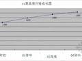 [标杆房企]2014年商业项目初步定位与规划建议报告(项目SWOT分析)