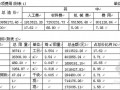 深圳某工业厂房工程造价指标分析（2007年1月）