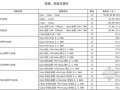 [重庆]2013年2月建设工程造价信息（全套）