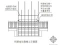 广州某高层办公楼施工组织设计（技术标 高支模）