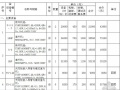 西安某厂房VRV通风空调系统供货及安装投标文件