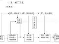 北京某大厦结构加固改造（碳纤维布、高强钢丝绳网、水钻开洞、植筋、粘钢）施工方案