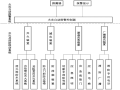 开式自动喷水灭火系统