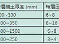 机械回填土施工工艺标准