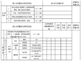 城市桥梁工程施工与质量验收规范全套资料表格（100张）