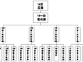 [阜阳]知名地产混凝土框架结构商业建筑临电施工方案（109页）