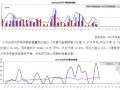[郑州]写字楼项目市场调研分析报告