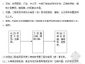 [知名地产]工程部标准工作程序文件（全套27个文件）