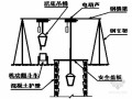 [重庆]高层住宅楼人工挖孔桩施工及吊架承载力计算书