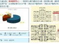 [郑州]房地产项目地块市场调研报告