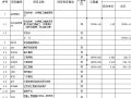 广州某污水处理系统2#泵站土建及机电设备安装工程商务投标书（2008）