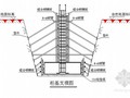 [江西]办公楼施工组织设计（框架结构 独立基础）