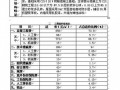 浙江某办公楼土建工程造价分析（2009-04）