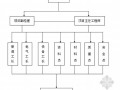 [西安]大型小区消防工程电气施工方案(含水电部分)
