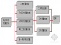 [北京]学校游泳管改造工程施工组织设计（技术标 152页）