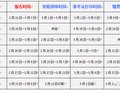 官方公布： 一、二级注册建筑师开始报名了……