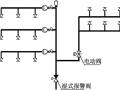 民用建筑电气火灾简述及电气用房自动灭火系统设计