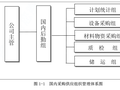 援赤道几内亚马拉博电视中心项目施工组织设计（含布置图）