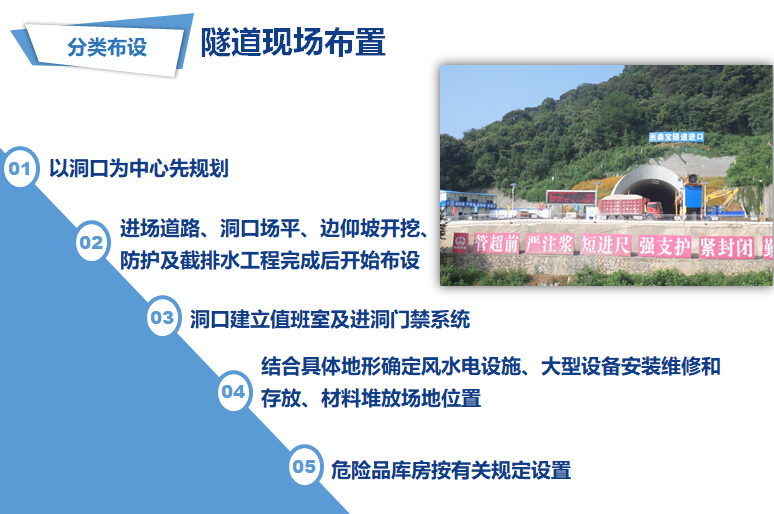 现场文明施工强化项目现场管理标准化(ppt)