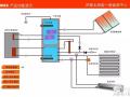 “热泵+太阳能”综合能源“制冷、采暖、热水”解决方案