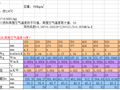 热力管道保温及固定支架轴向推力计算表