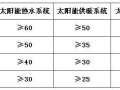 GB50189-2015公共建筑节能设计标准最新规范