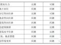 9点掌握基坑监测全过程（监测点布置、监测方法、数据处理等）