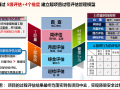 房地产公司质量安全评估体系