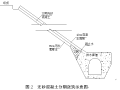 长坡面大面积混凝土面板下无砂混凝土垫层施工技术研究