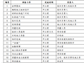 石材幕墙施工组织设计