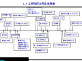 EPC工程总承包合同与管理（共69页）