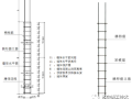钢筋混凝土柱、墙钢筋定位施工技术