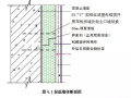 外墙保温与建筑外墙整体浇筑怎么施工？（模板内置保温板）