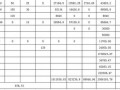 [山东]某合成车间工程造价分析表(2013)