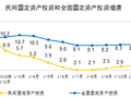 未来几年你的项目或许可能在这里