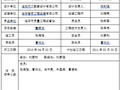 三通一平、五牌一图、安全标语、安全标志