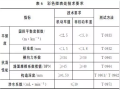 彩色沥青混凝土路面养护技术