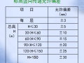 [全国]高层建筑施工技术（共36页）