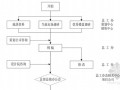 [标杆房企]房地产管理制度汇编(138页)