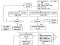 校区建设工程监理大纲