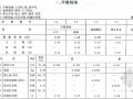 北京市2012版房屋建筑与装饰工程预算定额(上册 385页)