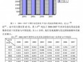 [硕士]基于IT项目管理体系的福建省消防信息化建设管理系统[2010]