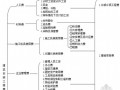 [四川]2013年造价员考试复习相关文件（13套）