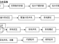 [安徽]地铁线路水暖专项施工方案（给排水、消防、通风空调）