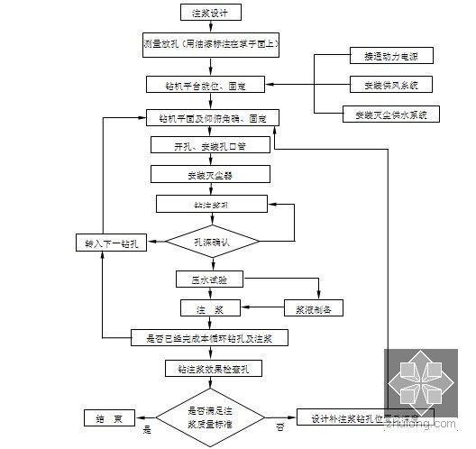 双线隧道进口实施性施工组织设计205页(台阶法 超前支护)