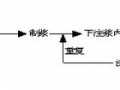 袖阀管法压浆技术在处理路基沉陷中的应用总结