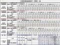 [江苏]安装工程预(结)算编制程序费率表汇编（2005年4月--2013年9月）