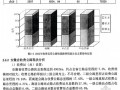 [硕士]安徽省收费还贷公路现状分析与管理模式研究[2004]