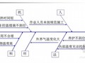 [QC]大桥承台大体积混凝土施工温度质量控制（内外温差）